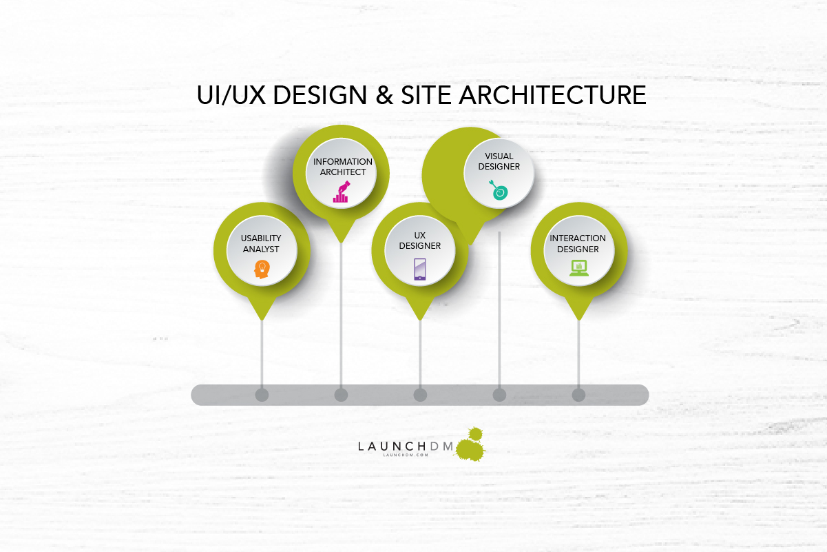Understanding UI/UX Design