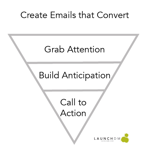 how to build emails that convert