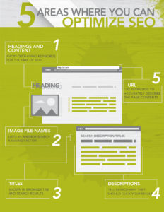 How to Optimize your SEO